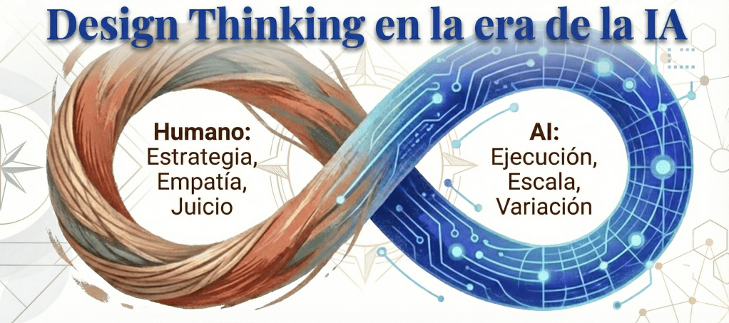 Cómo la IA ha transformado el proceso de Design Thinking